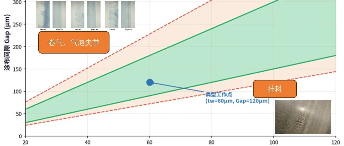 【硬核干货】从流体力学到烘箱热力学：万字拆解锂电涂布工序的四大核心问题