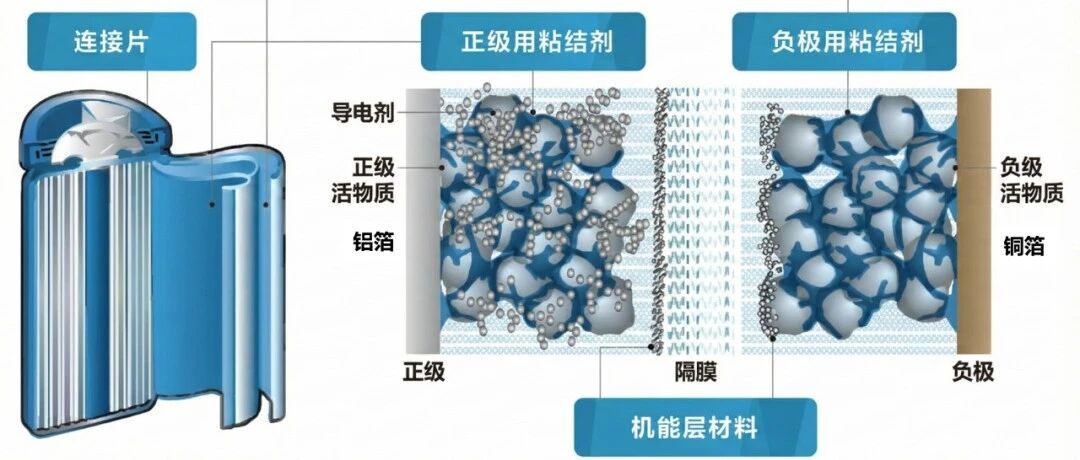 【硬核干货】锂电芯设计手册（八·上）：正极配方设计——微观世界的“排兵布阵”与“零和博弈”