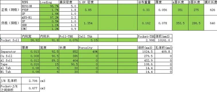 【硬核干货】锂电芯设计手册（四）：保液设计——从微观孔隙到理论计算的完整推导