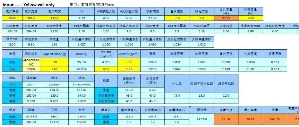 【硬核】锂电芯设计手册（一）：从0到1的通用设计流程与关键参数拆解