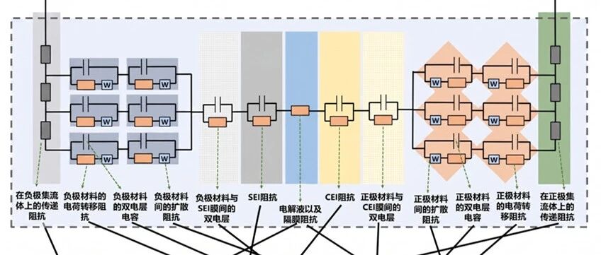 磷酸铁锂 DCIR 曲线为什么两端高、中间低？