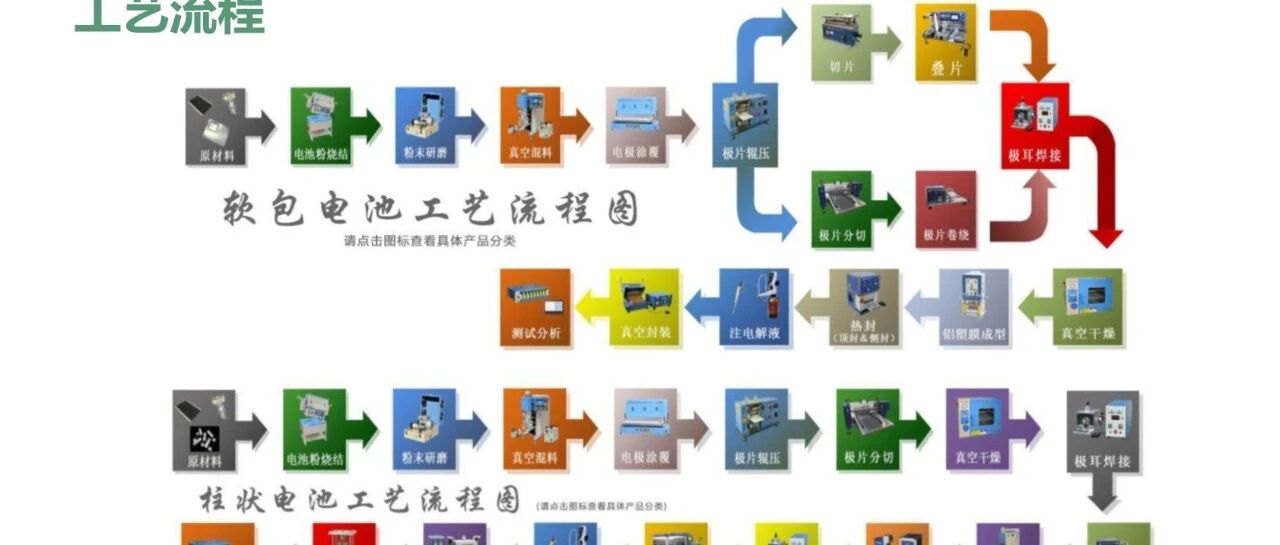 磷酸铁锂基础知识培训