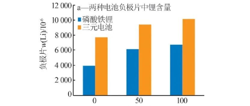 磷酸铁锂电池-循环衰减快原因分析及改善!