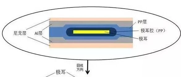 聊聊锂电软包封装培训手册里的几个坑