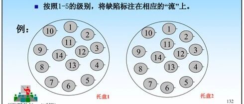 谢宁DOE（121~176）