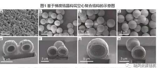 负极材料克容量等测试方法及标准