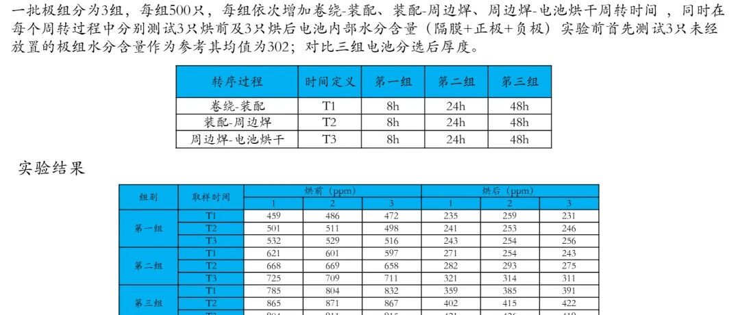 铝壳方型锂离子电池厚度分析