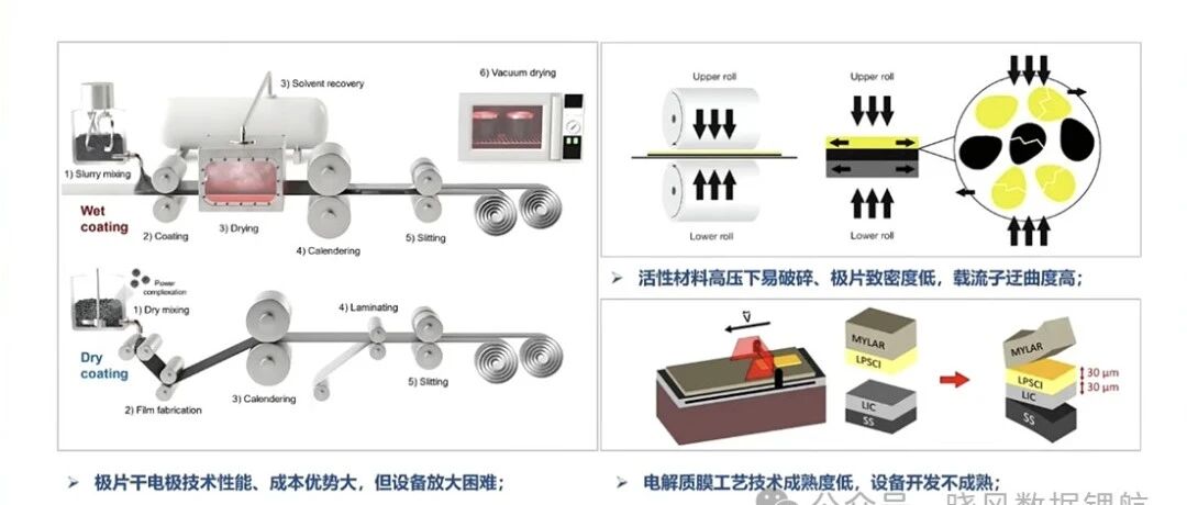 锂电池-2025 行业情报-固态电池技术课题及解决进展