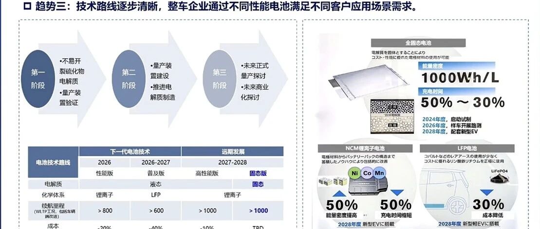 锂电池-2025 行业情报-固态电池趋势与挑战
