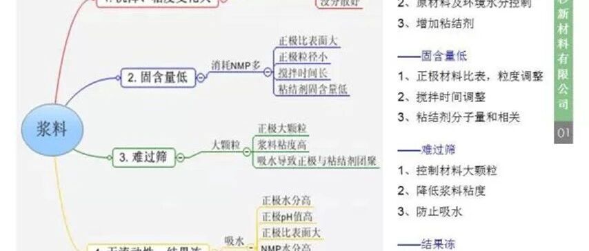锂电池-FTA-应用异常问题及解决方案