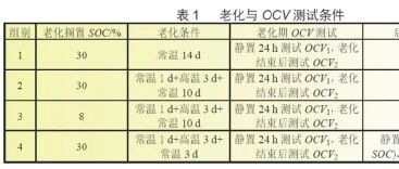 锂电池-LFP电池老化筛选工艺研究