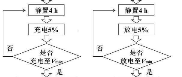 锂电池-SOC-OCV曲线特性分析!