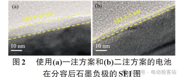 锂电池-二次注液技术对磷酸铁锂电池性能的影响