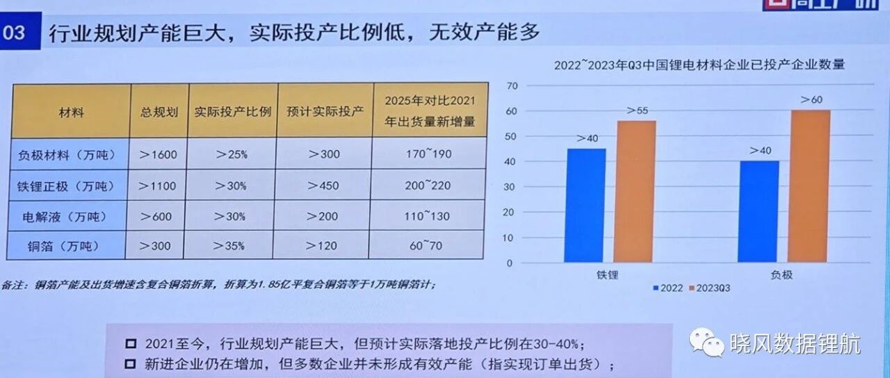 锂电池-产业报告-锂电动储双赛道下的材料供需