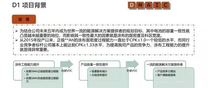 锂电池-六西格玛-提升涂布面密度过程能力