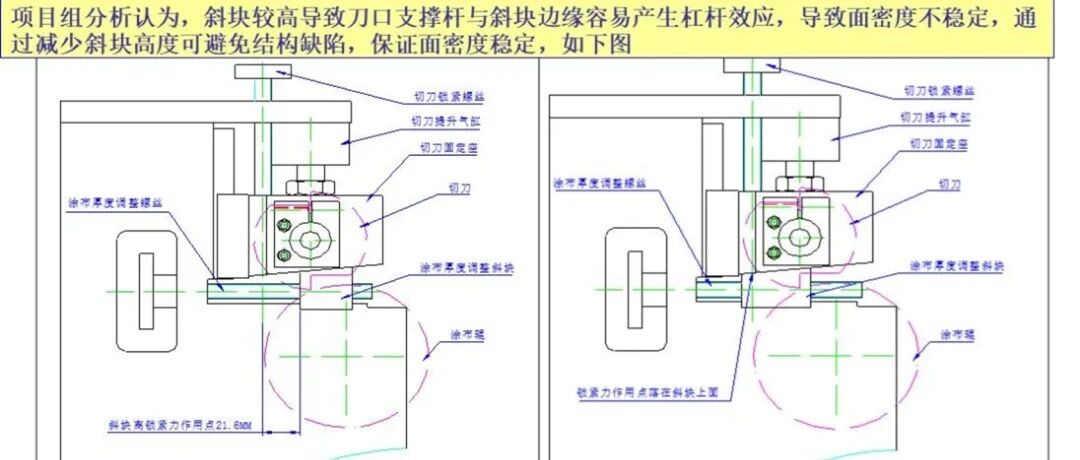 锂电池-六西格玛-提高电池极片涂布工序合格率