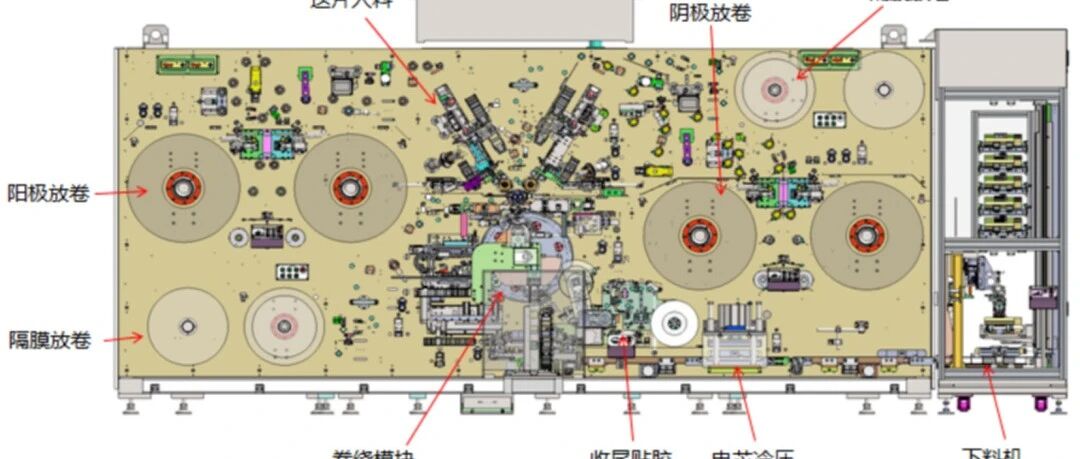 锂电池-卷绕机原理