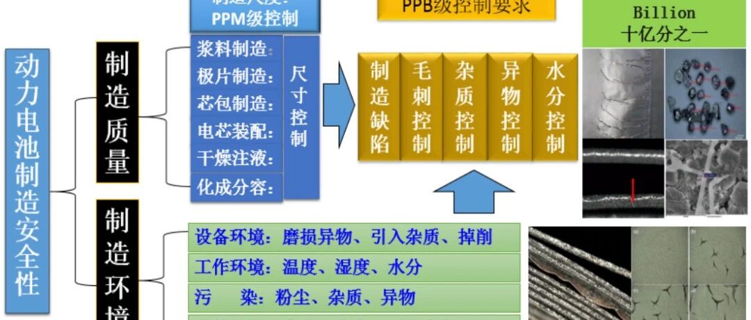 锂电池-安全-电池制造安全控制与管控体系