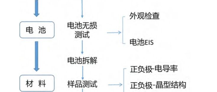 锂电池-工艺-三元动力锂离子电池低温容量失效分析