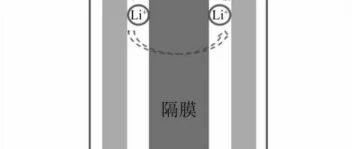 锂电池-工艺-充放电测试及最佳寿命！