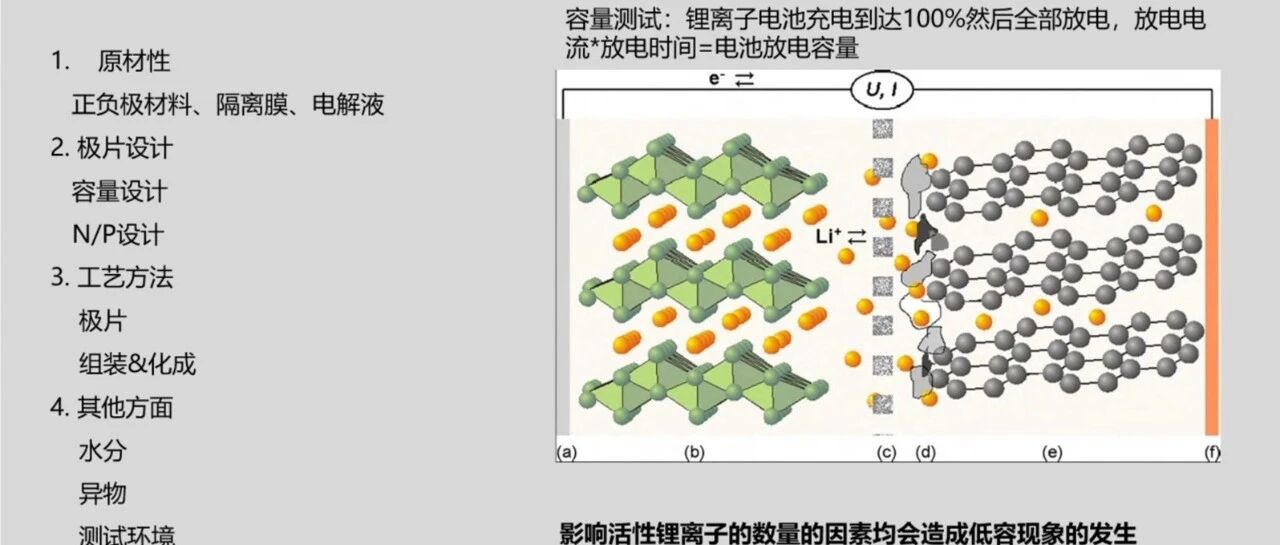 锂电池-工艺-化成分容 2