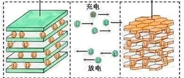 锂电池-工艺-原理全解析