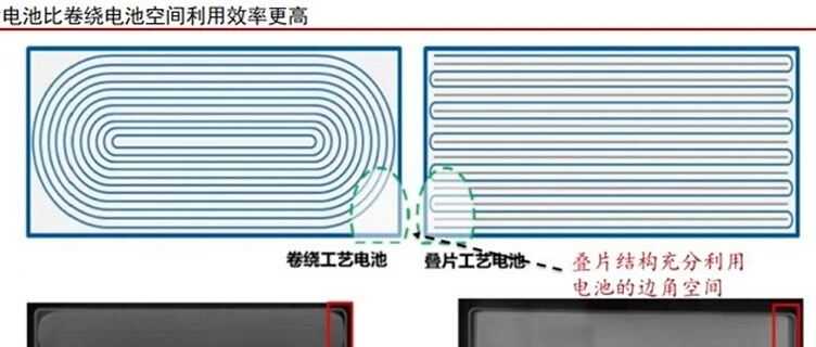 锂电池-工艺-叠片