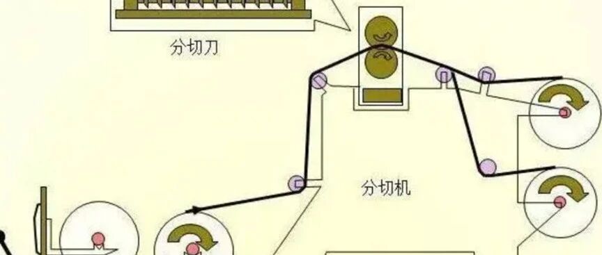 锂电池-工艺-材料配方对极片分切质量的影响