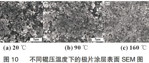 锂电池-工艺-极片面密度/压实密度/厚度对电池性能影响
