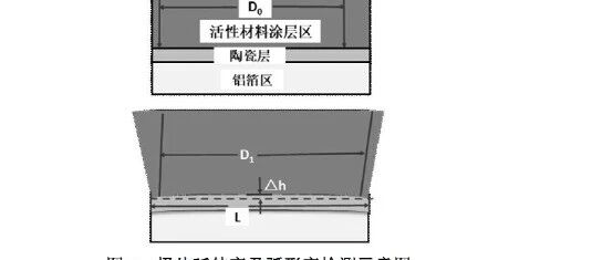锂电池-工艺-极耳根部开裂解决方法初探