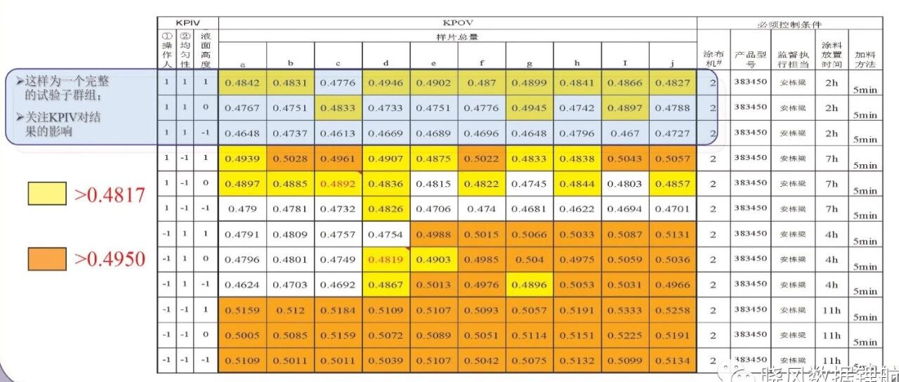 锂电池-工艺-涂布工序改进分析总结报告