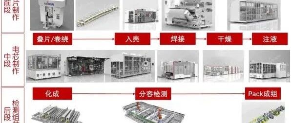 锂电池-工艺-涂布工艺及关键控制点