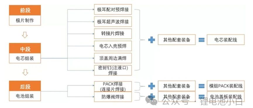 锂电池-工艺-焊接工艺有哪些？