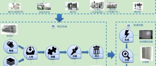 锂电池-工艺-生产工序完全手册