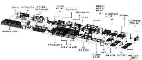 锂电池-工艺-电池模组和PACK装配线的工艺技术应用