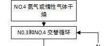 锂电池-工艺-电芯烘烤原理及影响因素