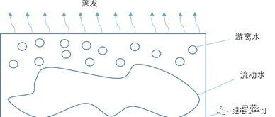 锂电池-工艺-电芯烘烤机理及其关键点控制