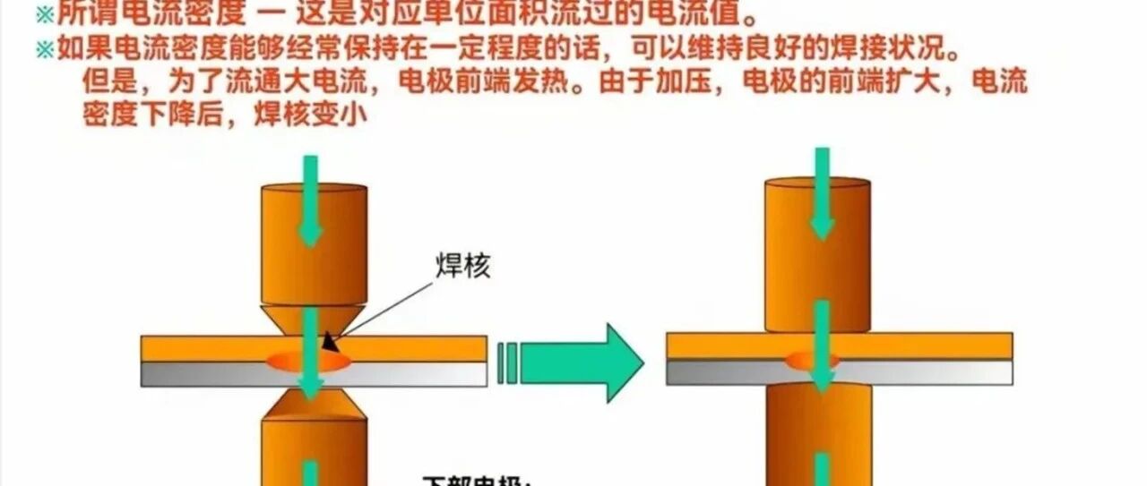 锂电池-工艺-电阻焊及原理2