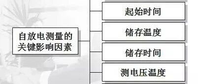锂电池-工艺-自放电详解