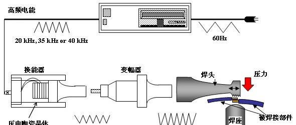 锂电池-工艺-超声波焊接