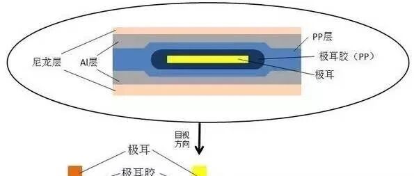 锂电池-工艺-软包电池工艺介绍