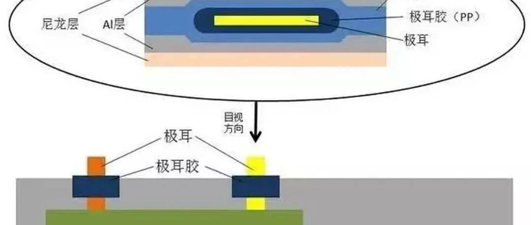 锂电池-工艺-软包电池的工艺及常见问题与解决方法