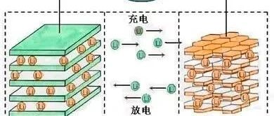锂电池-工艺-锂电池原理及工艺