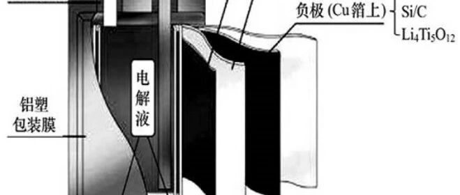 锂电池-工艺-锂电池极耳详细介绍
