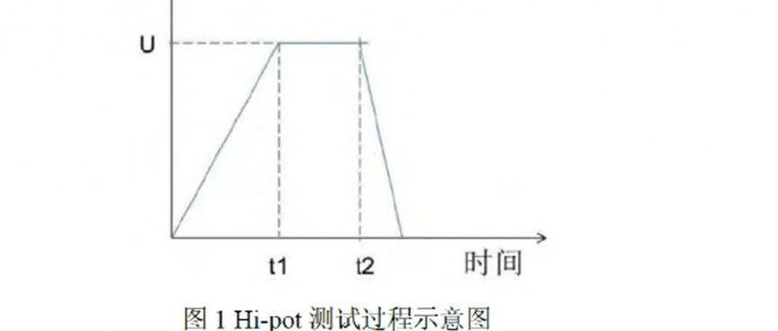 锂电池-工艺-锂电绝缘耐电压（Hi-pot）测试参数对测试结果的影响