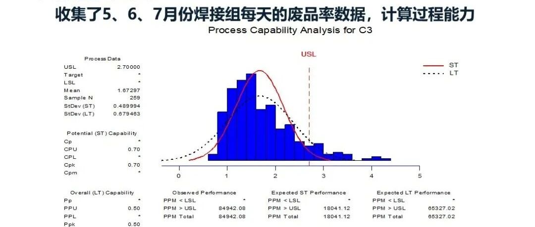 锂电池-工艺-降低封口焊报废率