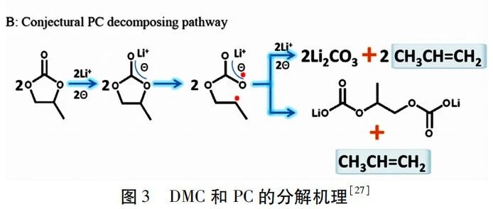 锂电池-机理-失效分析