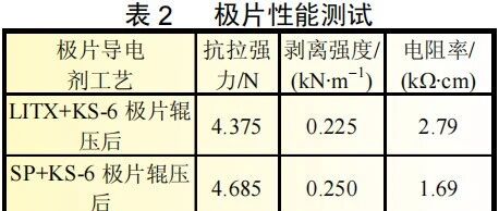 锂电池-材料-导电剂对锂离子电池性能的影响