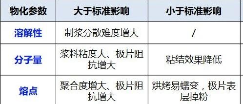 锂电池-材料-磷酸铁锂电池原材料理化参数超全总结