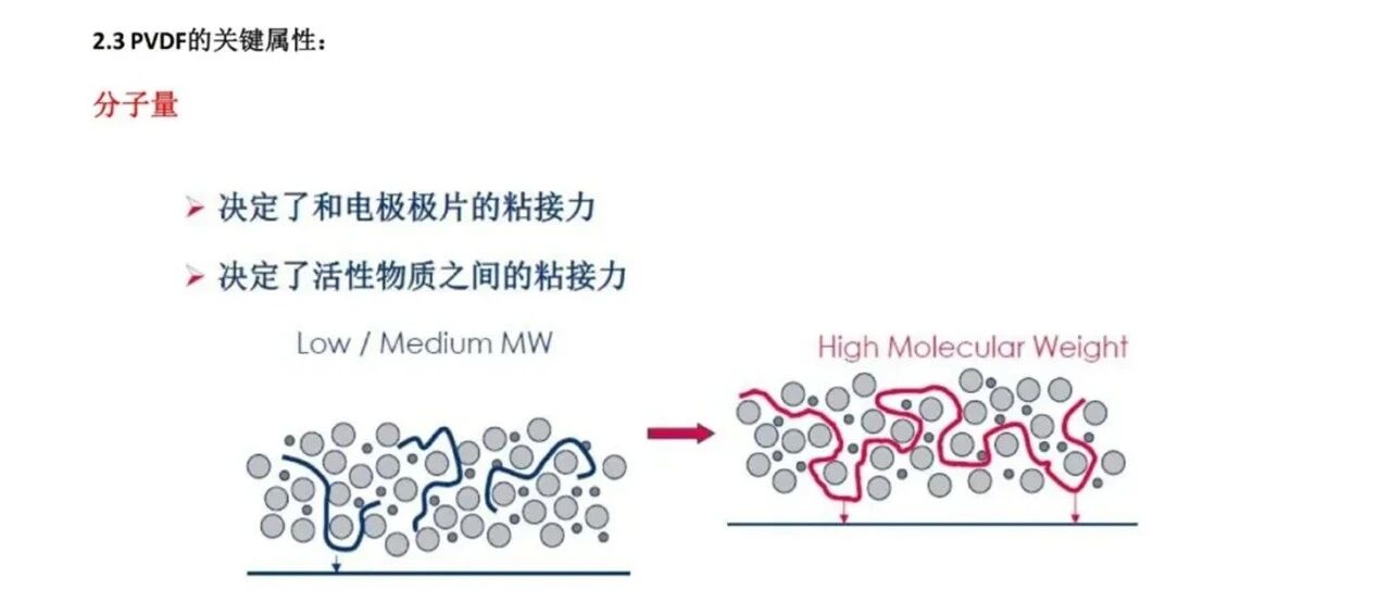 锂电池-材料-粘结剂常见问题总结